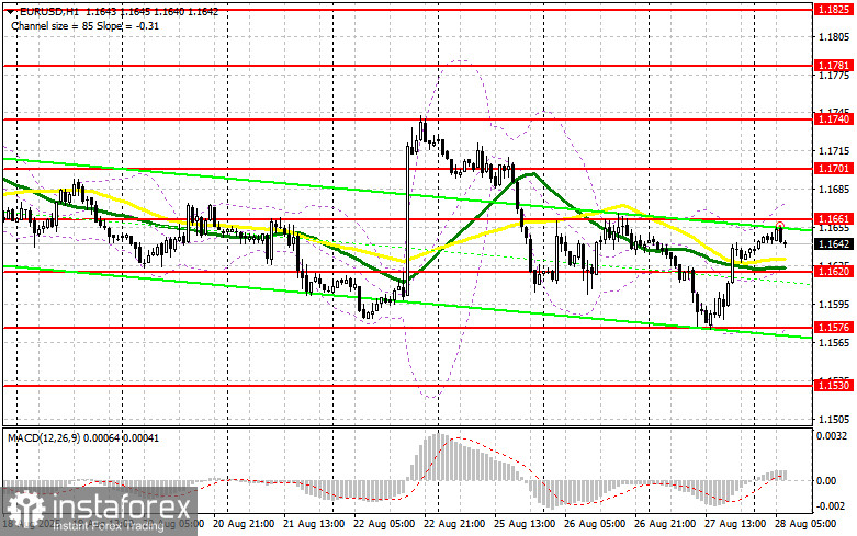 EUR/USD: план на европейскую сессию 28 августа. Commitment of Traders COT-отчеты (разбор вчерашних сделок). Евро быстро восстановил позиции