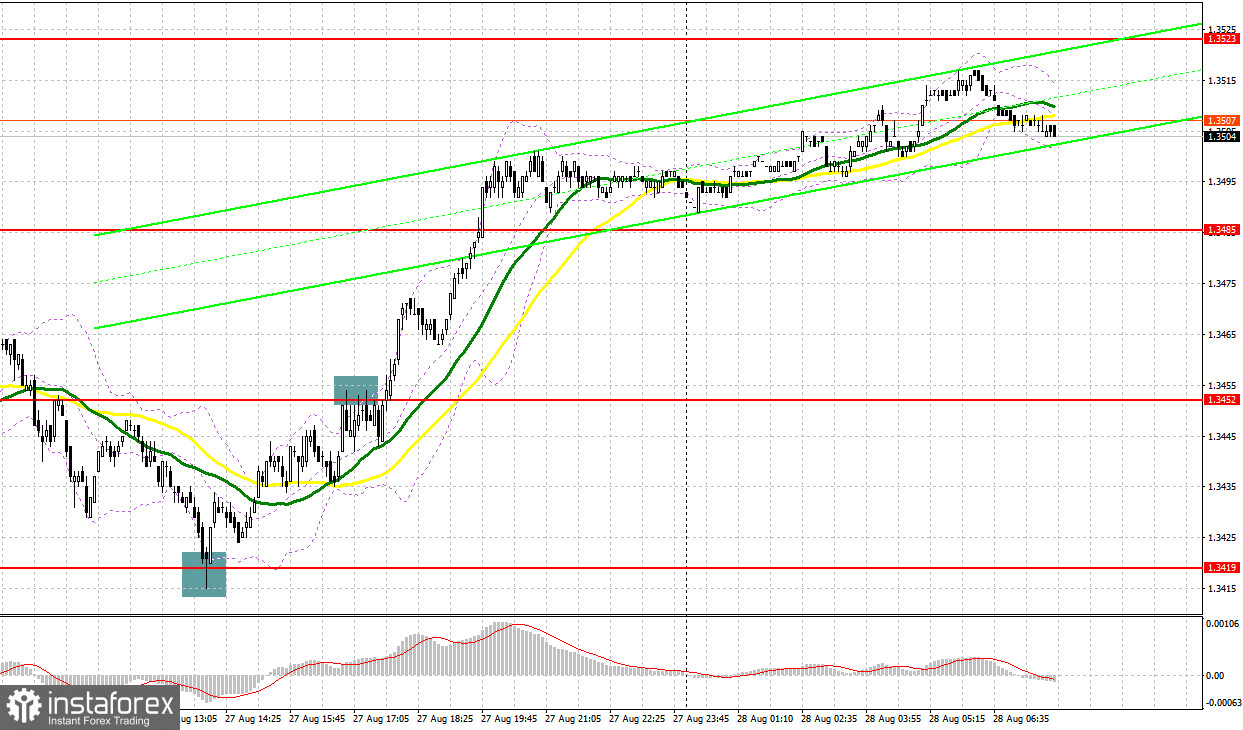 GBP/USD: план на европейскую сессию 28 августа. Commitment of Traders COT отчеты (разбор вчерашних сделок). Фунт вернул большую часть потерь