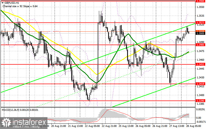 GBP/USD: план на европейскую сессию 28 августа. Commitment of Traders COT отчеты (разбор вчерашних сделок). Фунт вернул большую часть потерь