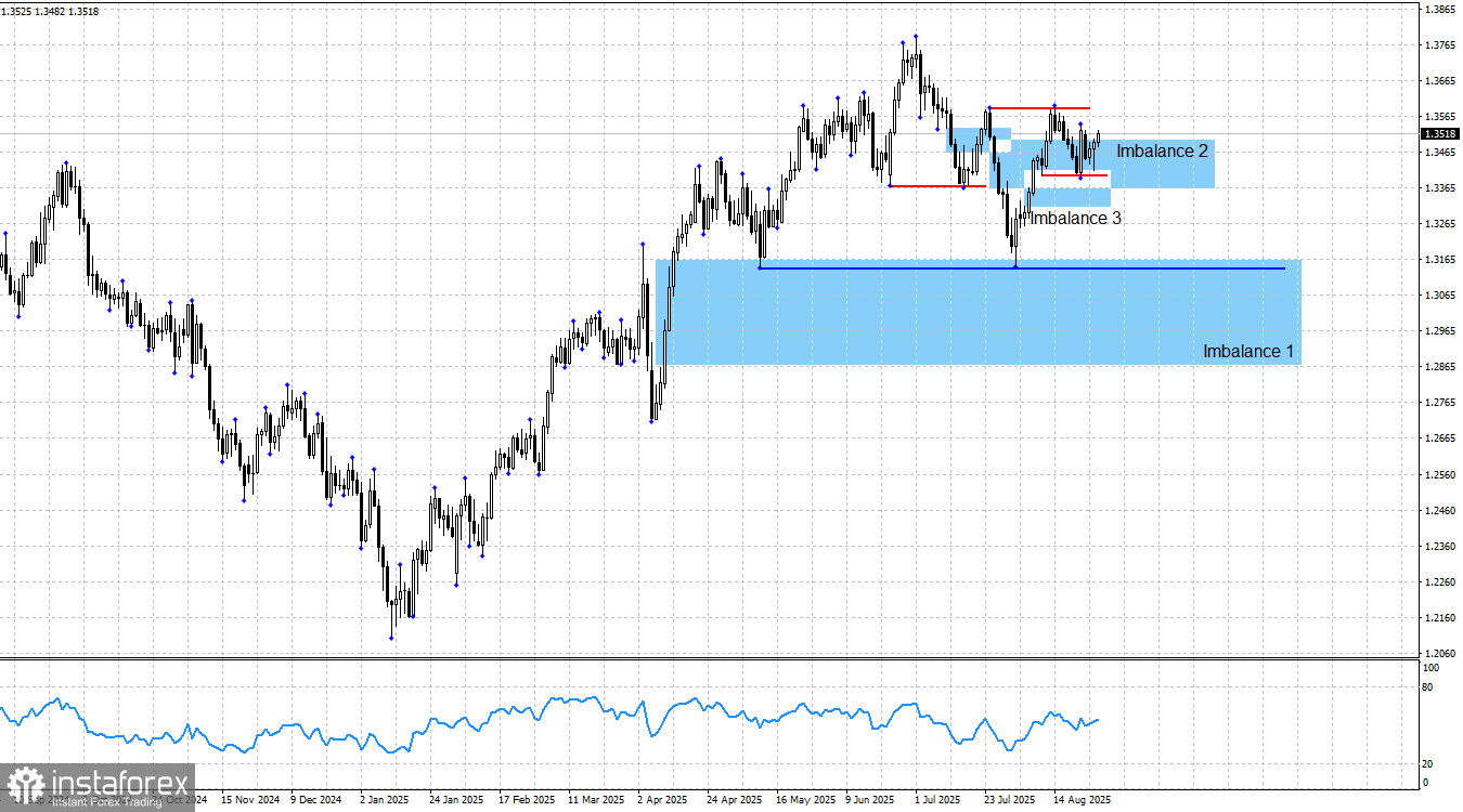 GBP/USD. Smart money. Британец готов поддержать евро