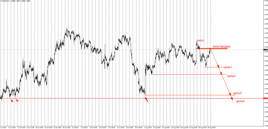Изображение больше не актуально