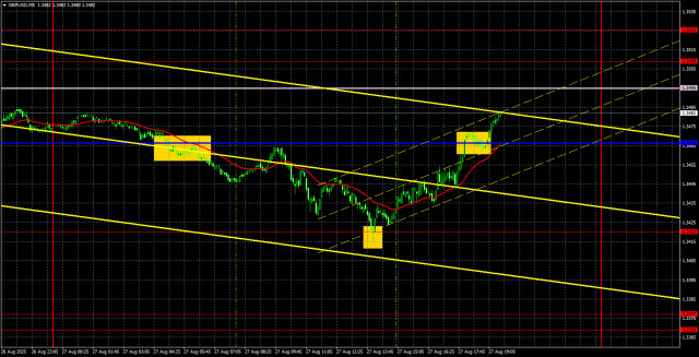 https://forex-images.ifxdb.com/userfiles/20250828/appsimage_analytics68afa95562517.jpg