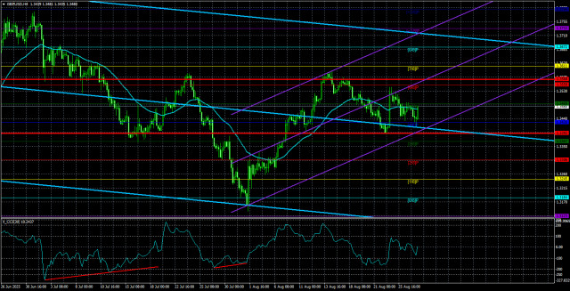 https://forex-images.ifxdb.com/userfiles/20250828/appsimage_analytics68afa9fc04ffb.jpg