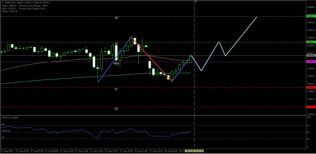 https://forex-images.ifxdb.com/userfiles/20250828/appsimage_analytics68afd32c249c3.jpg