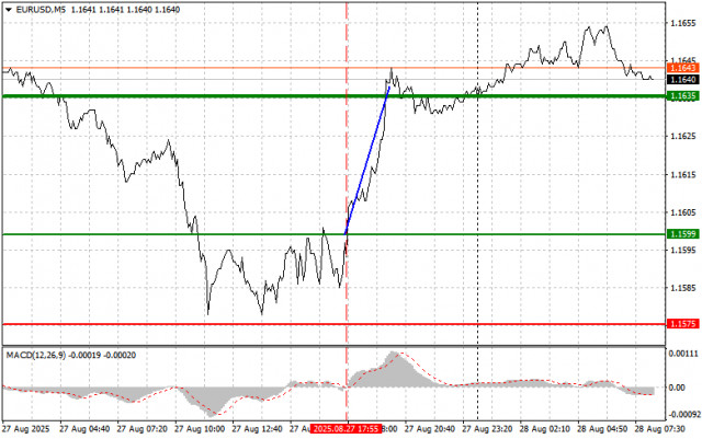 https://forex-images.ifxdb.com/userfiles/20250828/appsimage_analytics68afefe72a26f.jpg