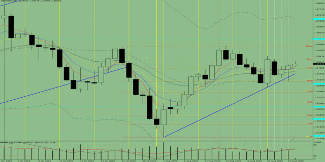 https://forex-images.ifxdb.com/userfiles/20250828/appsimage_analytics68aff7a7a262b.jpg
