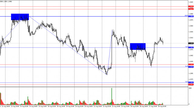 https://forex-images.ifxdb.com/userfiles/20250828/appsimage_analytics68b00d558708f.jpg