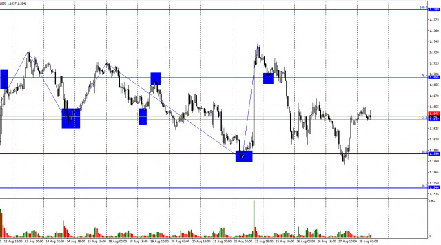 https://forex-images.ifxdb.com/userfiles/20250828/appsimage_analytics68b00e387e377.jpg