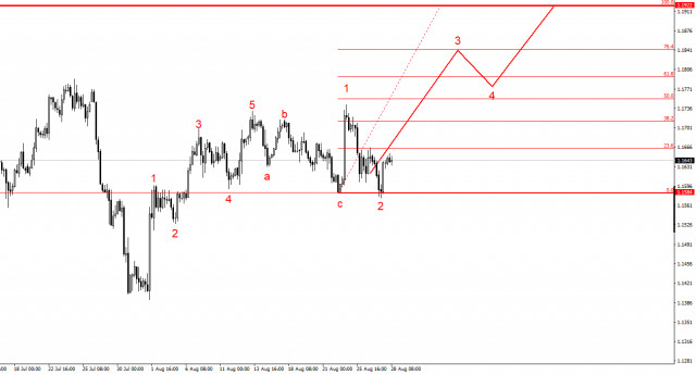 https://forex-images.ifxdb.com/userfiles/20250828/appsimage_analytics68b020f82e8d5.jpg
