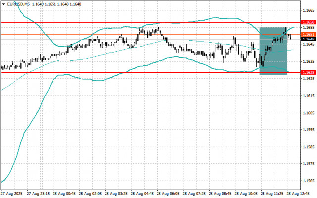 https://forex-images.ifxdb.com/userfiles/20250828/appsimage_analytics68b02d6e2b3c4.jpg