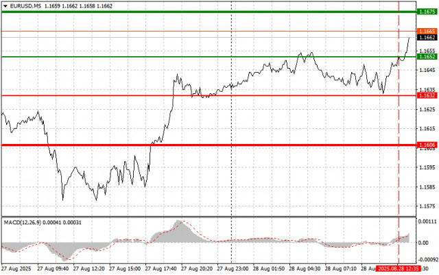 https://forex-images.ifxdb.com/userfiles/20250828/appsimage_analytics68b03445be116.jpg