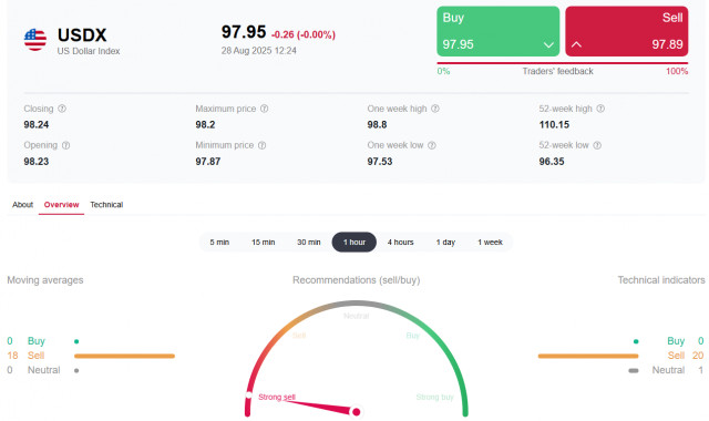 https://forex-images.ifxdb.com/userfiles/20250828/appsimage_analytics68b03d8035b92.jpg