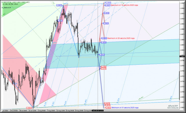 https://forex-images.ifxdb.com/userfiles/20250828/appsimage_analytics68b0442c604a6.jpg