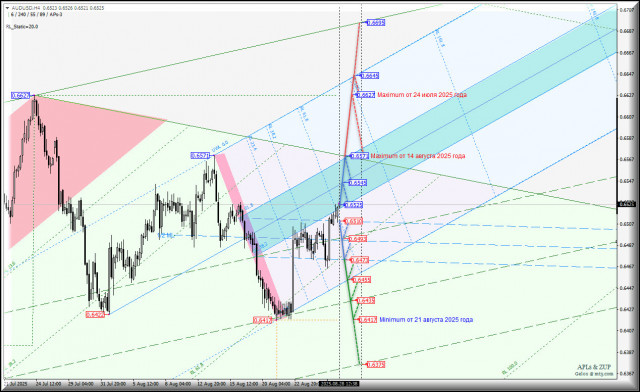 https://forex-images.ifxdb.com/userfiles/20250828/appsimage_analytics68b049b49fcbd.jpg