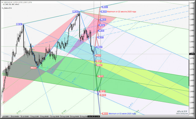 https://forex-images.ifxdb.com/userfiles/20250828/appsimage_analytics68b04ede7421f.jpg