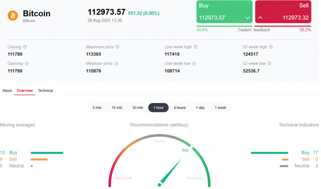 https://forex-images.ifxdb.com/userfiles/20250828/appsimage_analytics68b04fd2c45f6.jpg