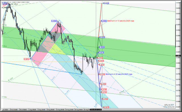 https://forex-images.ifxdb.com/userfiles/20250828/appsimage_analytics68b0542a10312.jpg