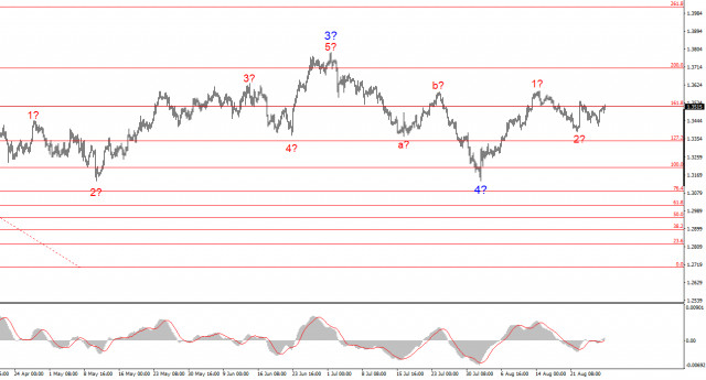 https://forex-images.ifxdb.com/userfiles/20250828/appsimage_analytics68b058e26c277.jpg