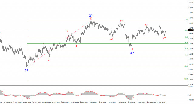 https://forex-images.ifxdb.com/userfiles/20250828/appsimage_analytics68b065b98eb91.jpg