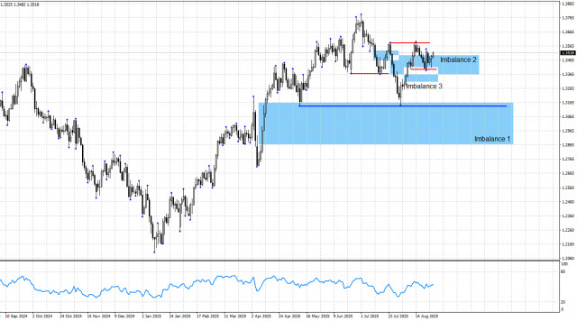 https://forex-images.ifxdb.com/userfiles/20250828/appsimage_analytics68b0741c6d333.jpg