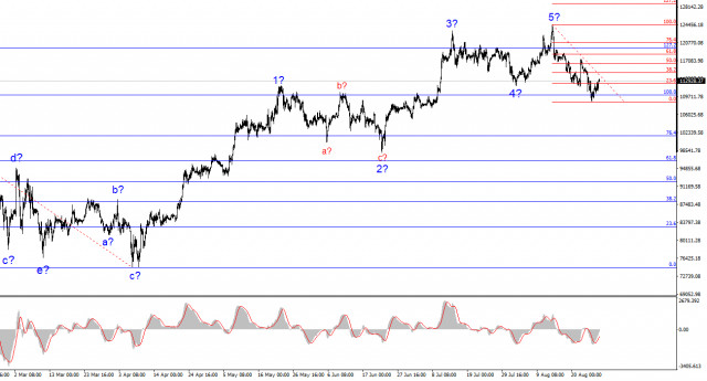 https://forex-images.ifxdb.com/userfiles/20250828/appsimage_analytics68b084864c0a4.jpg