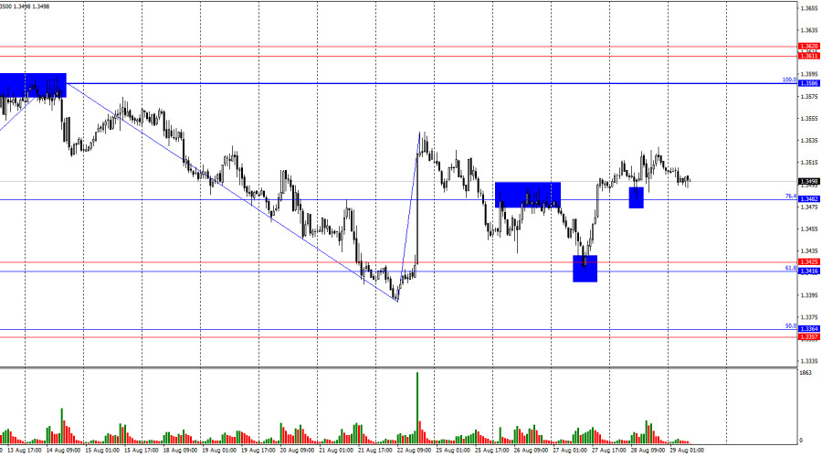 GBP/USD. 29 августа. Британец тоже рискует провалиться в рендж
