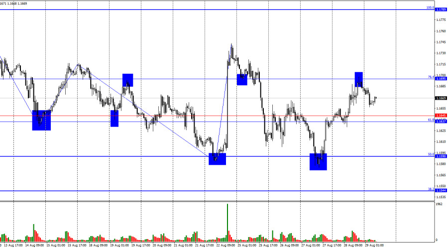 EUR/USD. 29 августа. Боковик продолжается