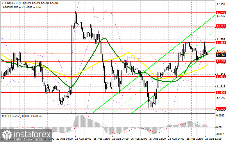 EUR/USD: план на американскую сессию 29 августа (разбор утренних сделок). Евро не справился с 1.1689
