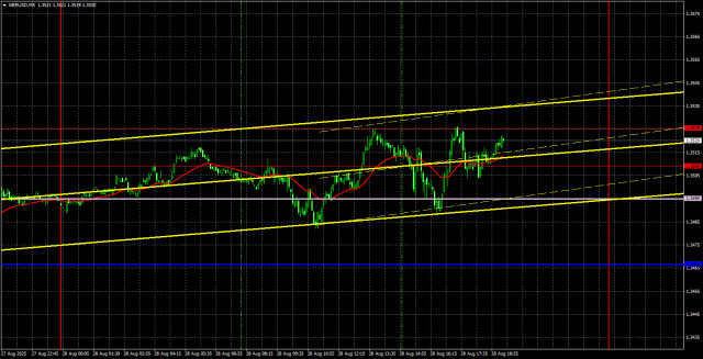 https://forex-images.ifxdb.com/userfiles/20250829/appsimage_analytics68b0ee8f1da54.jpg
