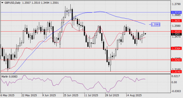 https://forex-images.ifxdb.com/userfiles/20250829/appsimage_analytics68b10f39370f1.jpg