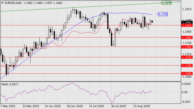 https://forex-images.ifxdb.com/userfiles/20250829/appsimage_analytics68b1101f35cef.jpg