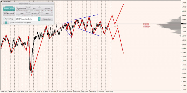 https://forex-images.ifxdb.com/userfiles/20250829/appsimage_analytics68b113af12a3f.jpg
