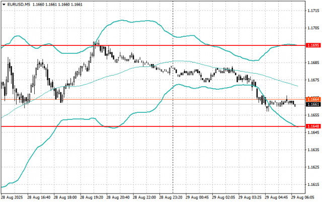 https://forex-images.ifxdb.com/userfiles/20250829/appsimage_analytics68b121d34bf31.jpg