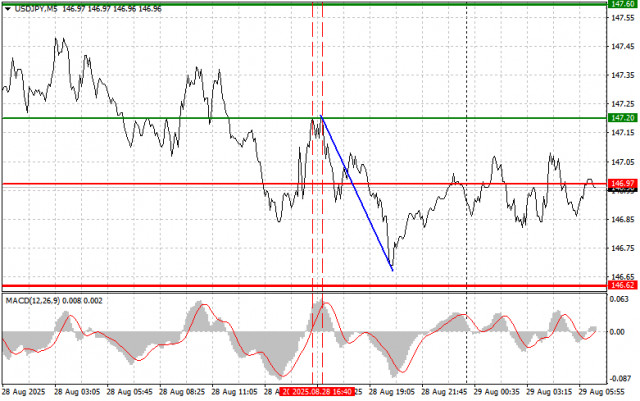 https://forex-images.ifxdb.com/userfiles/20250829/appsimage_analytics68b126aee5719.jpg