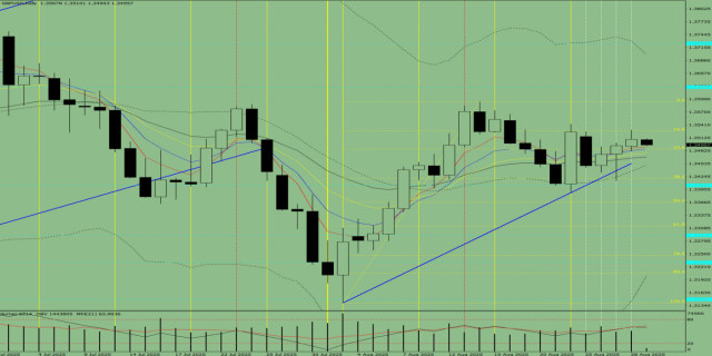 https://forex-images.ifxdb.com/userfiles/20250829/appsimage_analytics68b126f50f702.jpg