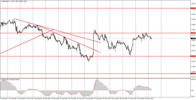 https://forex-images.ifxdb.com/userfiles/20250829/appsimage_analytics68b12b29e2557.jpg