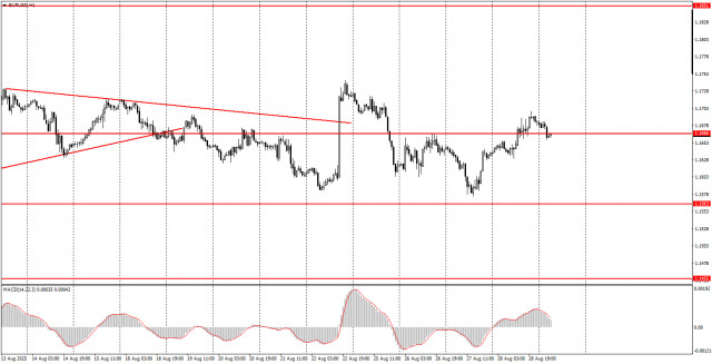 https://forex-images.ifxdb.com/userfiles/20250829/appsimage_analytics68b12d8702e60.jpg