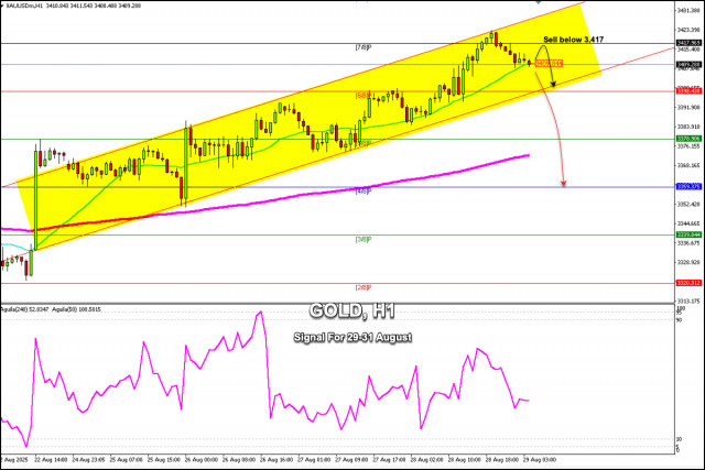 https://forex-images.ifxdb.com/userfiles/20250829/appsimage_analytics68b13bb5d1de8.jpg