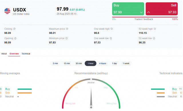 https://forex-images.ifxdb.com/userfiles/20250829/appsimage_analytics68b1546e3f8b3.jpg