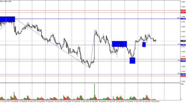 https://forex-images.ifxdb.com/userfiles/20250829/appsimage_analytics68b15b1c9c511.jpg