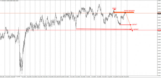 https://forex-images.ifxdb.com/userfiles/20250829/appsimage_analytics68b17e5a62350.jpg