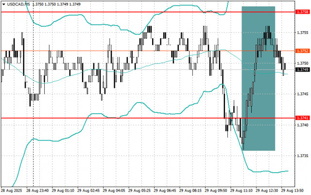 https://forex-images.ifxdb.com/userfiles/20250829/appsimage_analytics68b1908a8b2b1.jpg