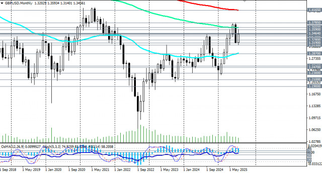 https://forex-images.ifxdb.com/userfiles/20250829/appsimage_analytics68b191cf3521e.jpg