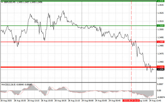 https://forex-images.ifxdb.com/userfiles/20250829/appsimage_analytics68b193f11bd11.jpg
