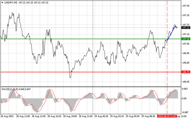 https://forex-images.ifxdb.com/userfiles/20250829/appsimage_analytics68b1942ae95cb.jpg