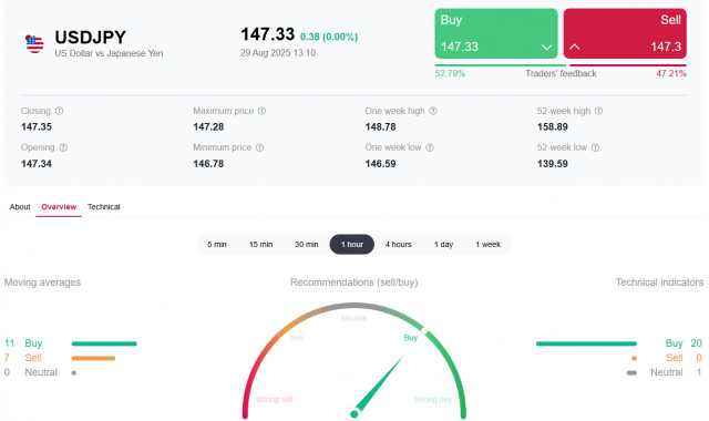 https://forex-images.ifxdb.com/userfiles/20250829/appsimage_analytics68b199685b489.jpg