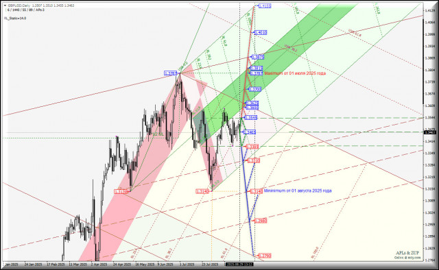 https://forex-images.ifxdb.com/userfiles/20250829/appsimage_analytics68b19f02d87e8.jpg