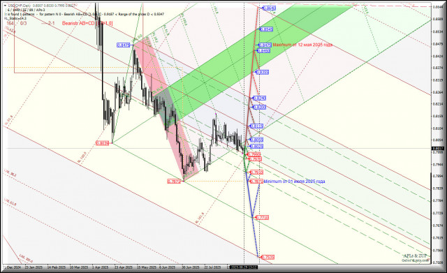 https://forex-images.ifxdb.com/userfiles/20250829/appsimage_analytics68b1a41417a7f.jpg