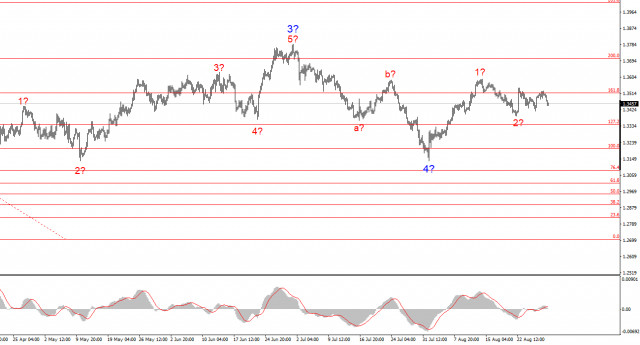 https://forex-images.ifxdb.com/userfiles/20250829/appsimage_analytics68b1b2ac7c6ec.jpg