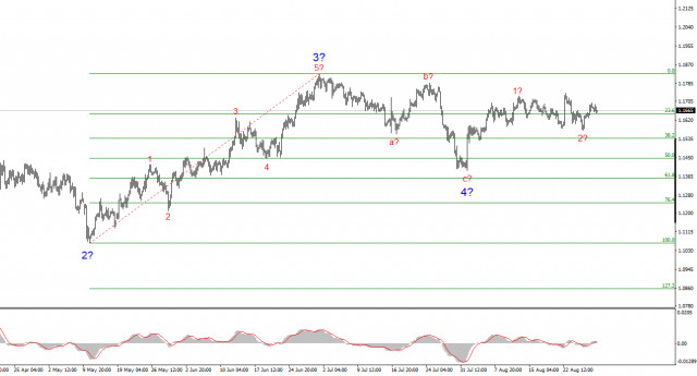 https://forex-images.ifxdb.com/userfiles/20250829/appsimage_analytics68b1bae029560.jpg